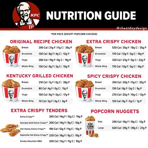 KFC Nutrition Guide - Cheat Day Design