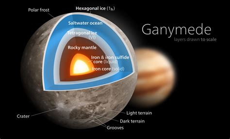 Scientists just found an ocean trapped under the ice of Ganymede, Jupiter's largest moon - Vox