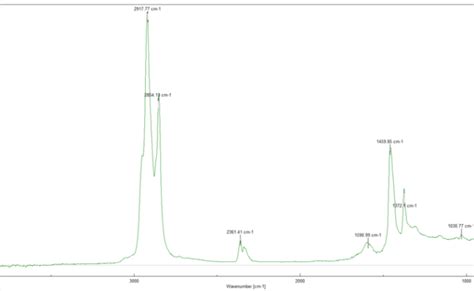 Sample Preparation Of Bituminous Materials For Atr Ftir Spectroscopy – Otosection