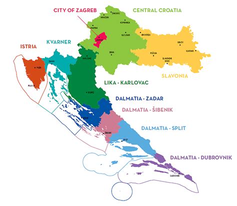 Croatian Regions