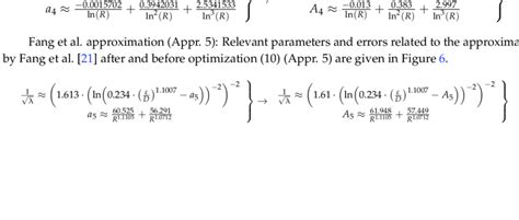 Colebrook White Equation - Tessshebaylo