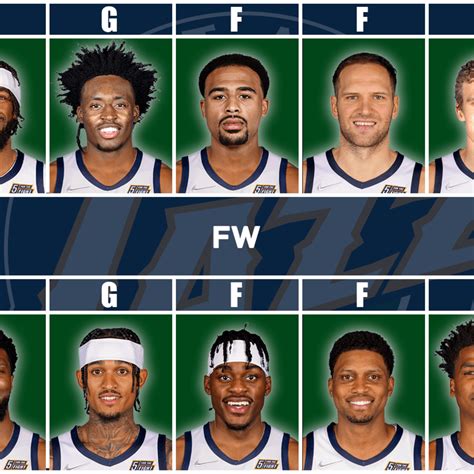 Utah Jazz Roster 2023