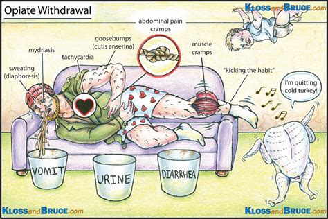 Opioid Withdrawal | Emergency Medicine Cases | Best Case Ever