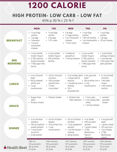 Easy Low Carb 1200 Calorie Menu Plan - Crowe Youshered