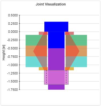 Bolted Joint Analysis - Validation | MechaniCalc