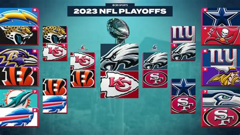 Super Bowl 2023 time, date, kickoff: TV, live stream for Eagles vs. Chiefs in Super Bowl LVII ...