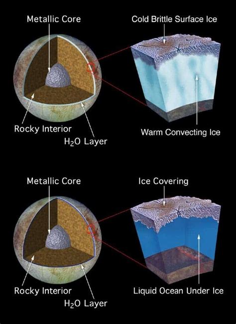 Jupiter's Moon Europa found to have Plate Tectonics