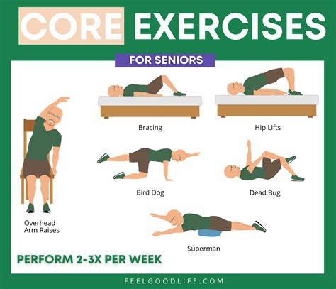 Printable Core Strengthening Exercises