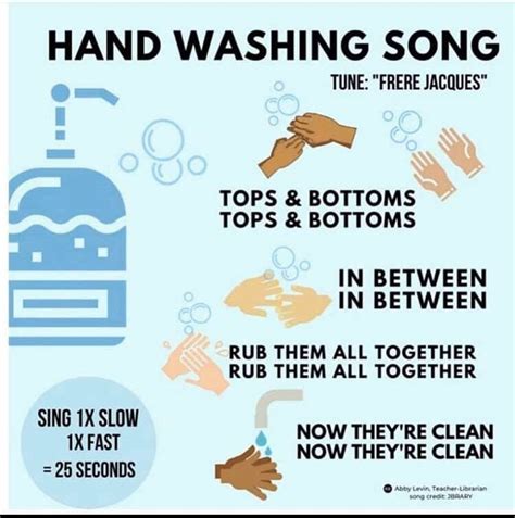 Hand washing | Classroom songs, School songs, School health