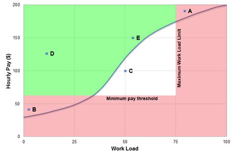 What are my considerations when choosing a moonlighting job? - Delayed ...