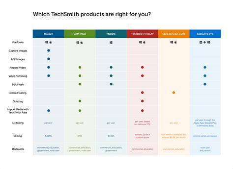 Crm Software Features Comparison Chart Matrix Free Comparison | Hot Sex Picture