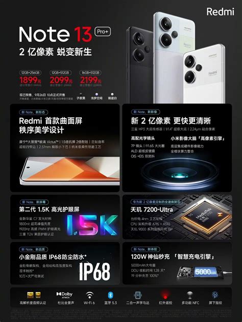 Xiaomi Redmi Note 13 Pro Plus launches with hardware improvements while maintaining mid-range ...