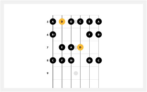 Learn How to Play the D Minor Scale on Guitar | Fender