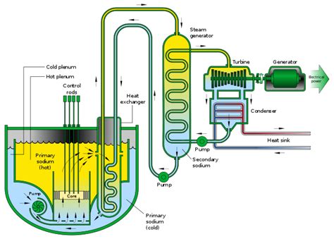 Thorium(Th) Based Small Medium Reactor (SMR)-Molten Salt Reactors: