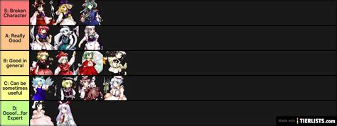 Touhou 9 PoFV Tier List - TierLists.com