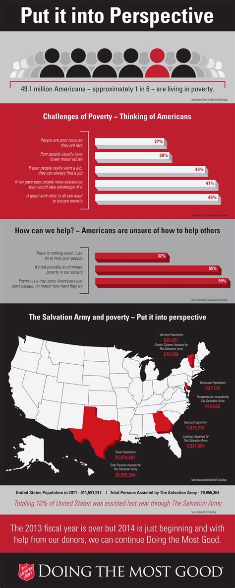 19 best Salvation Army Infographics images on Pinterest | Info graphics, Infographic and ...