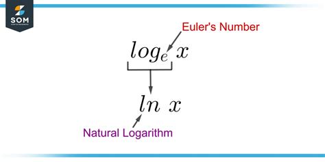 Natural Logarithm Examples