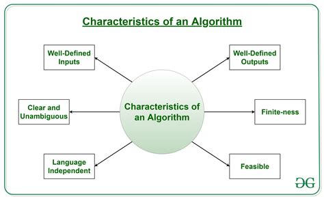 11171534085221481829/what Is An Algorithm In Programming Definition Examples - HooDoo Wallpaper