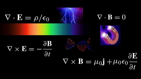 Las Ecuaciones de Maxwell ( Maxwell Equations) - YouTube