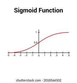 Sigmoid Function Graph Mathematic Stock Vector (Royalty Free) 2018017130 | Shutterstock