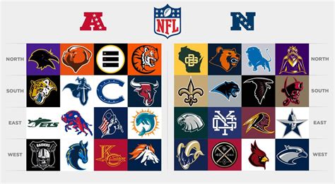 NFL Redesigned: 32 Fresh Football Team Logos | Inspirationfeed