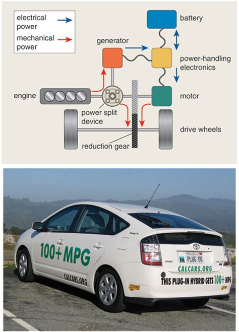 Plug-in Hybrid Vehicles for a Sustainable Future | American Scientist