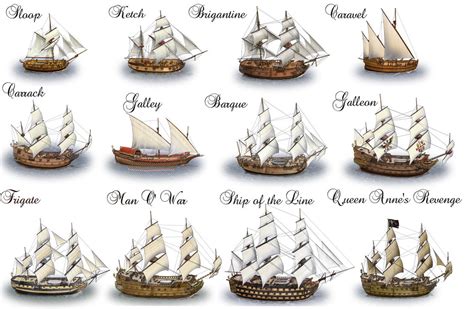 Pirate Ships — A Pirate's Glossary of Terms