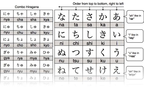 27 hiragana charts stroke order practice mnemonics and more – Artofit