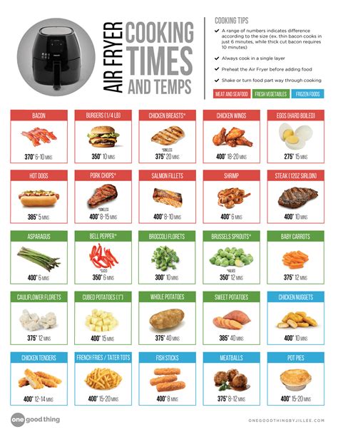 7 Essential Air Fryer Cooking Times And Temps