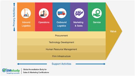 What is Value Chain Analysis?