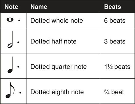 Dotted Rhythms Worksheet