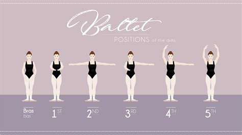 Ballet Dance Moves Names