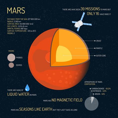 Makeup Of Mars Atmosphere | Saubhaya Makeup