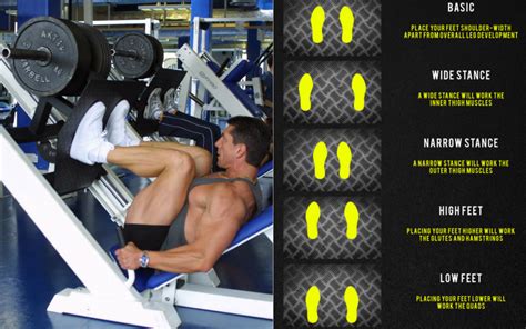 How Different Leg Press Variations Can Increase Your Gains