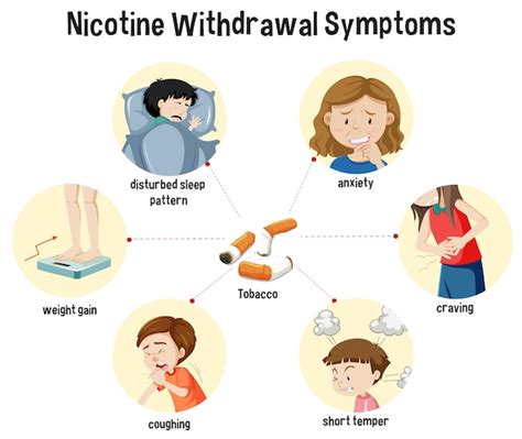 Free Vector | Nicotine Withdrawal Symptoms Infographic