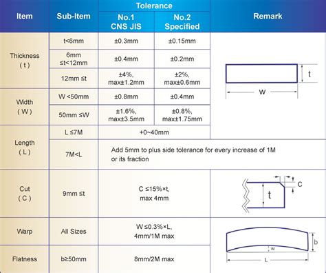 Steel Flat Bars | CHIN HO FA STEEL & IRON CO., LTD.