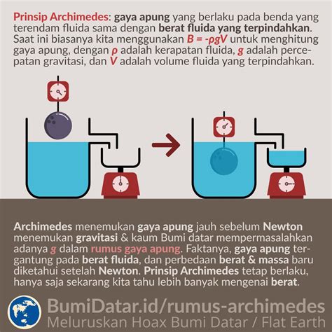 Percepatan Gravitasi Dalam Rumus Archimedes – BumiDatar.id