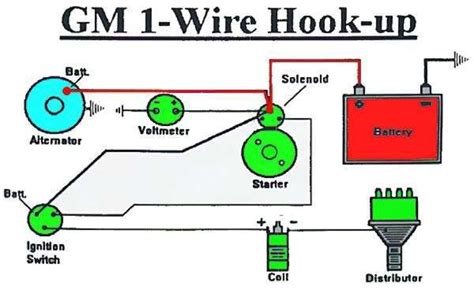 How To Wire A Gm Starter