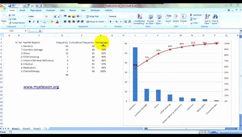 9 Pareto Analysis In Excel Template Excel Templates - Riset