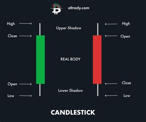 Popular Candlestick Patterns