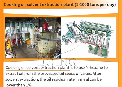 What are the extraction methods of palm kernel oil? What are their different?_FAQ