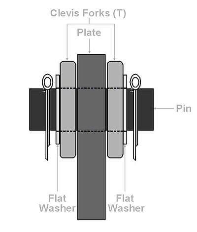 Clevis Pins | Steel Clevis Pins | Clevis Rod Assembly | Steel Supply Co.