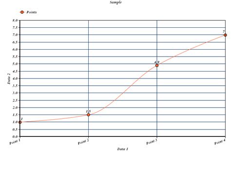 geometry - How to make a formula that will interpolate a curved line ...