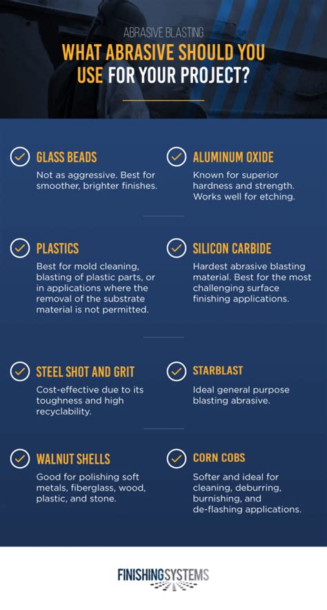 What Abrasives To Use For Your Project | Finishing Systems