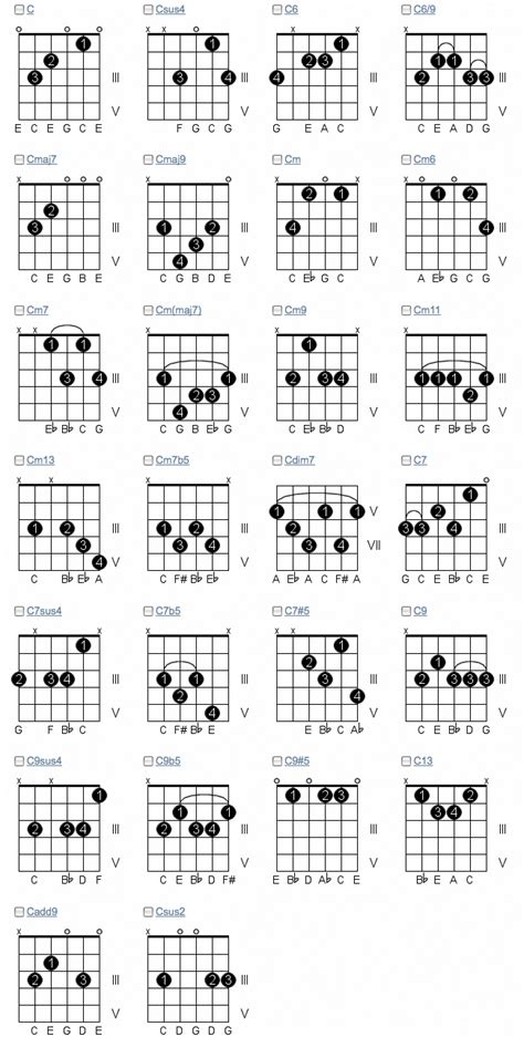 Six String Guitar Chords | Musical Chords