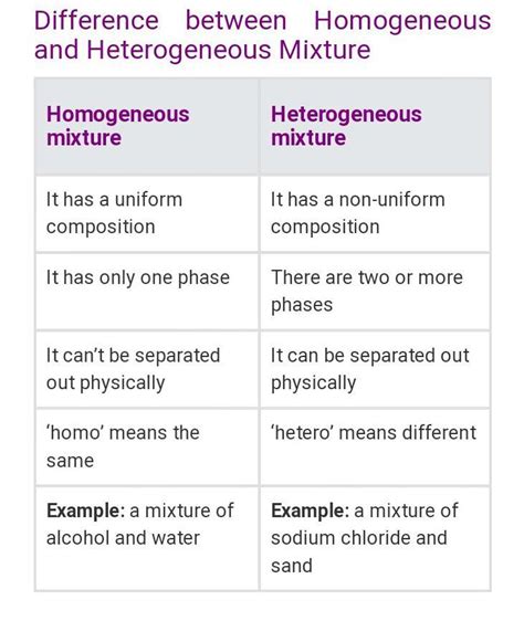 Difference Between Homogeneous And Heterogeneous Mixtures Homogeneous - Riset