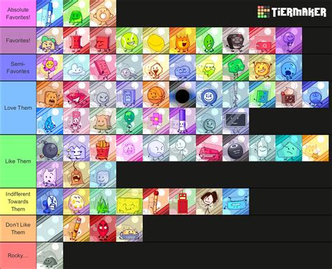 My BFDI/BFB/TPOT Contestants Tier List by skinnybeans17 on DeviantArt