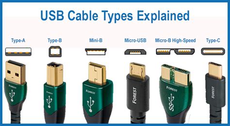 USB Cable Types Explained - AudioReputation