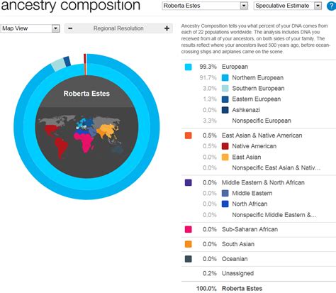 Autosomnal DNA: Ethnic Composition - Microtopia