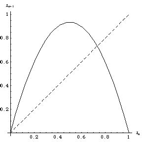 Logistic Map -- from Wolfram MathWorld